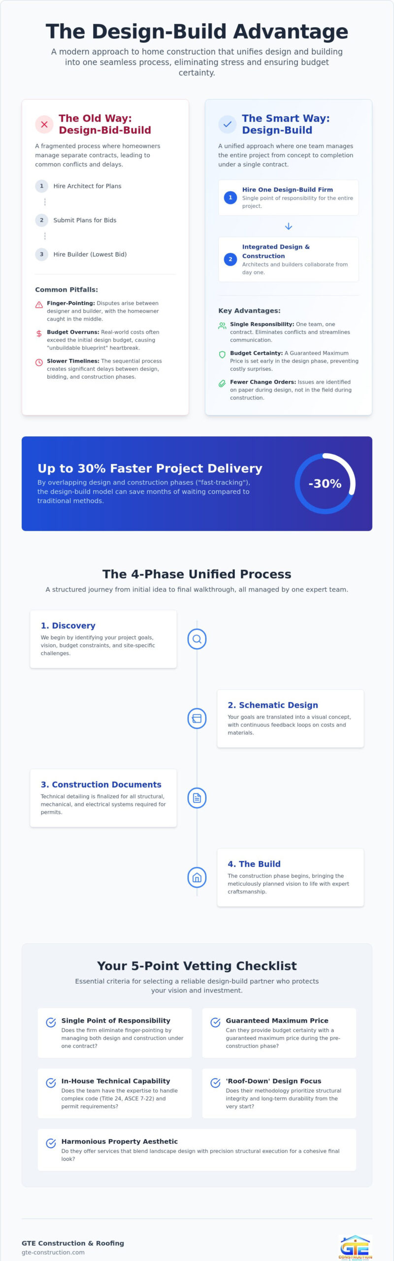Choosing a Design-Build Contractor: The 2026 Homeowner’s Checklist