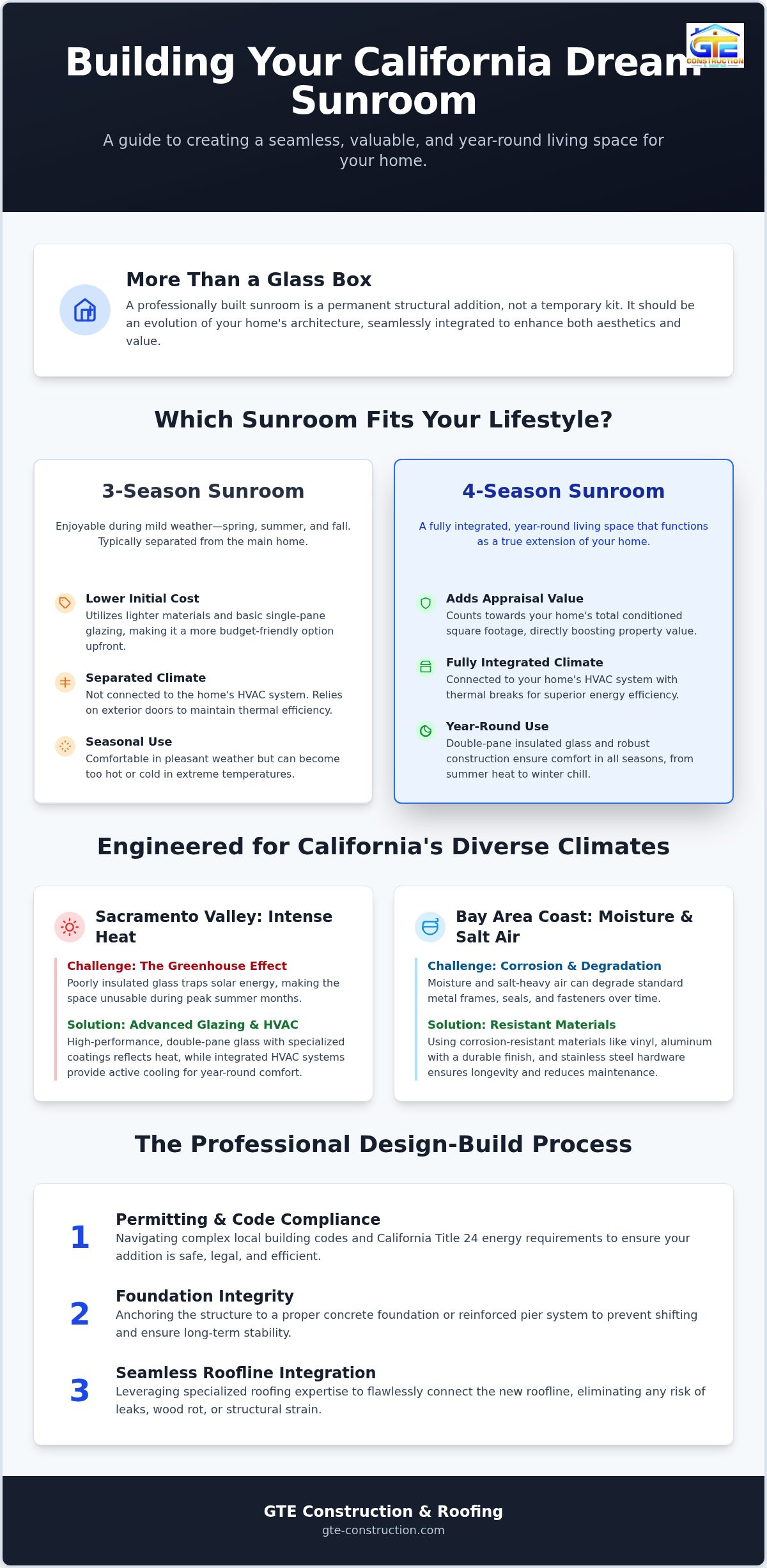 Professional Sunroom Addition Contractors: Enhancing Your California Home