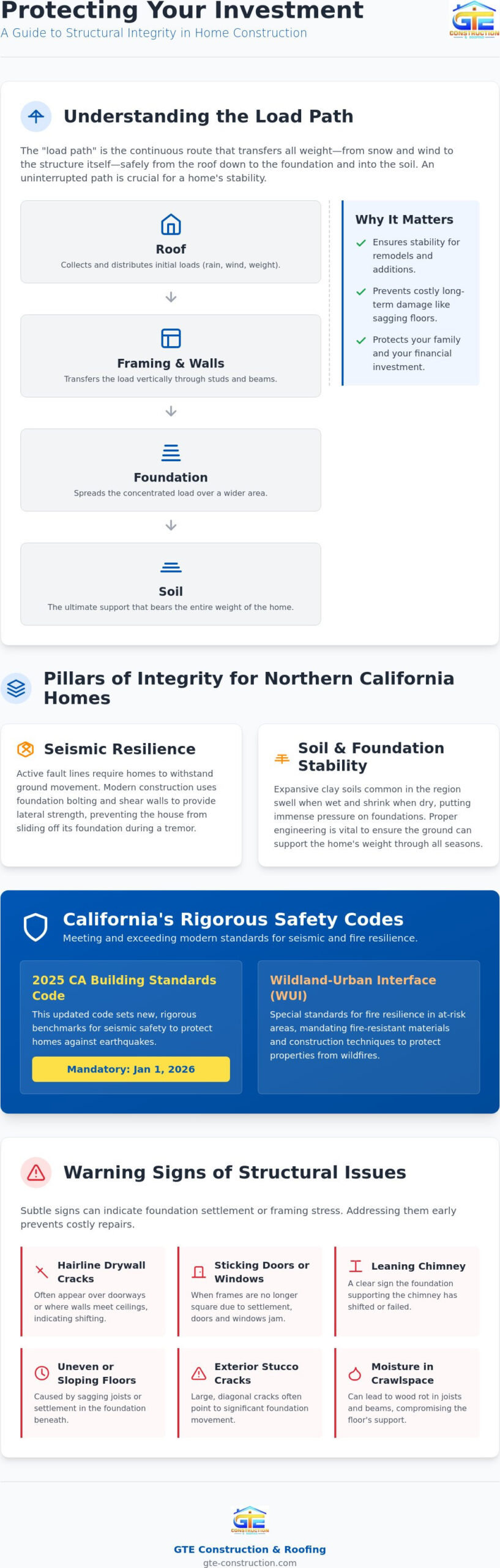 Structural Integrity in Home Construction: A Homeowner’s Guide for 2026