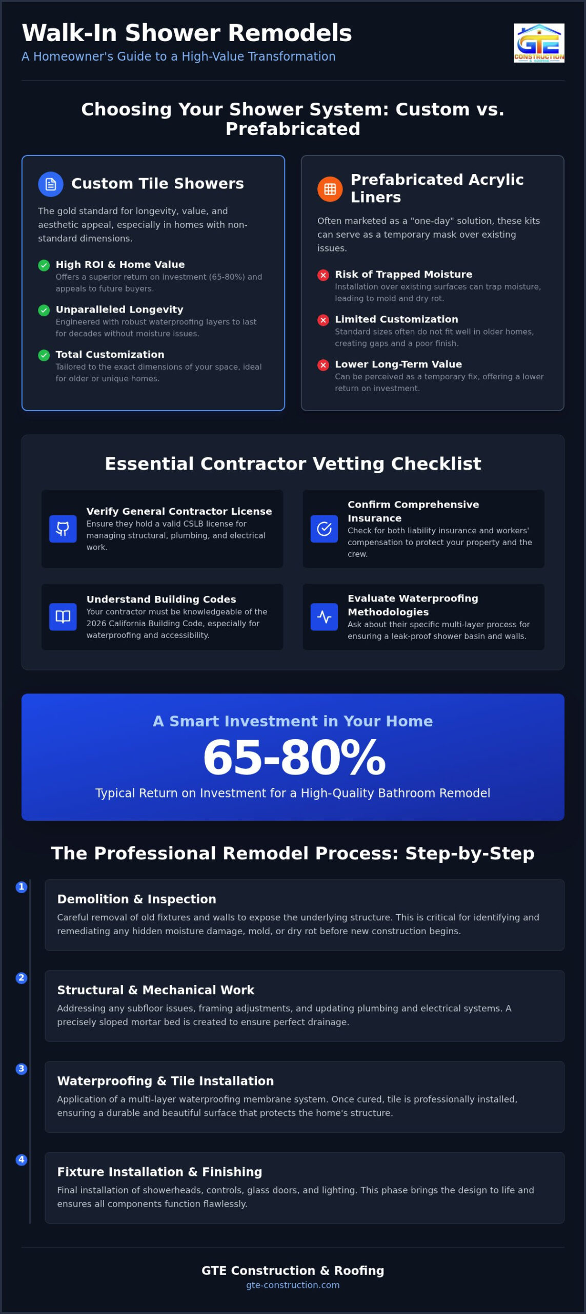 Walk-In Shower Remodel Contractors: How to Choose a Professional for Your 2026 Renovation