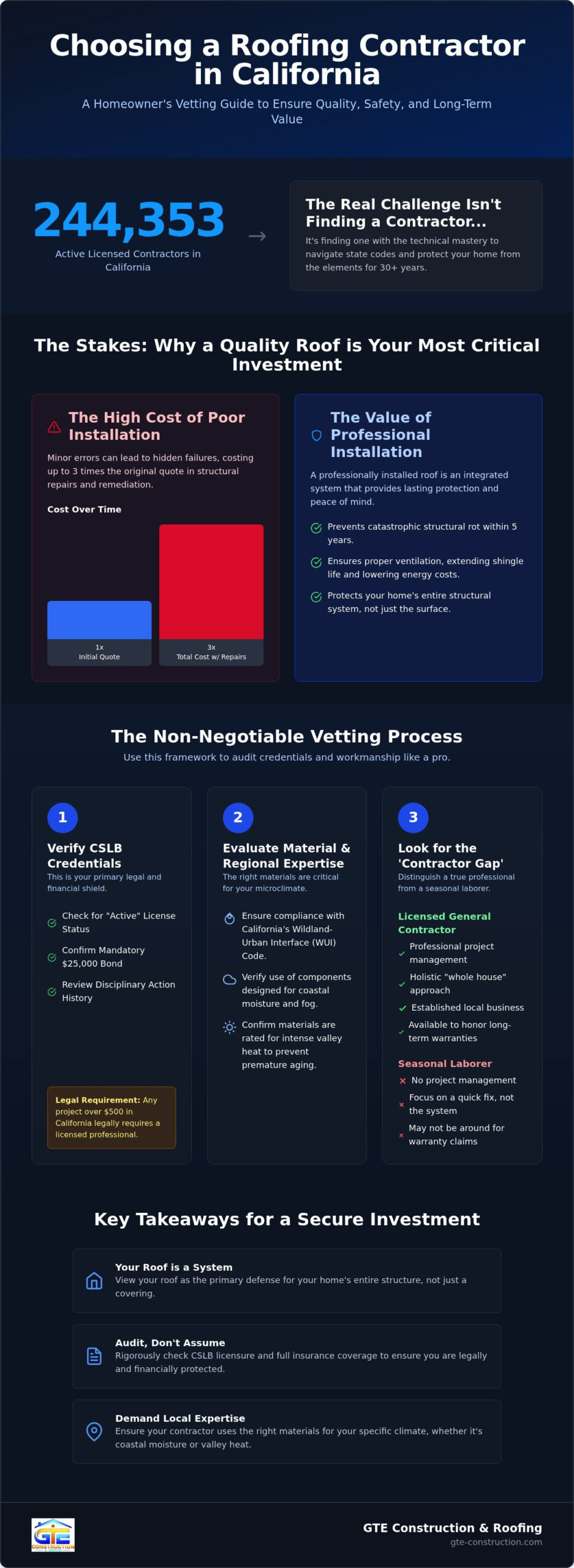 Choosing a Roofing Contractor: 2026 Vetting Guide