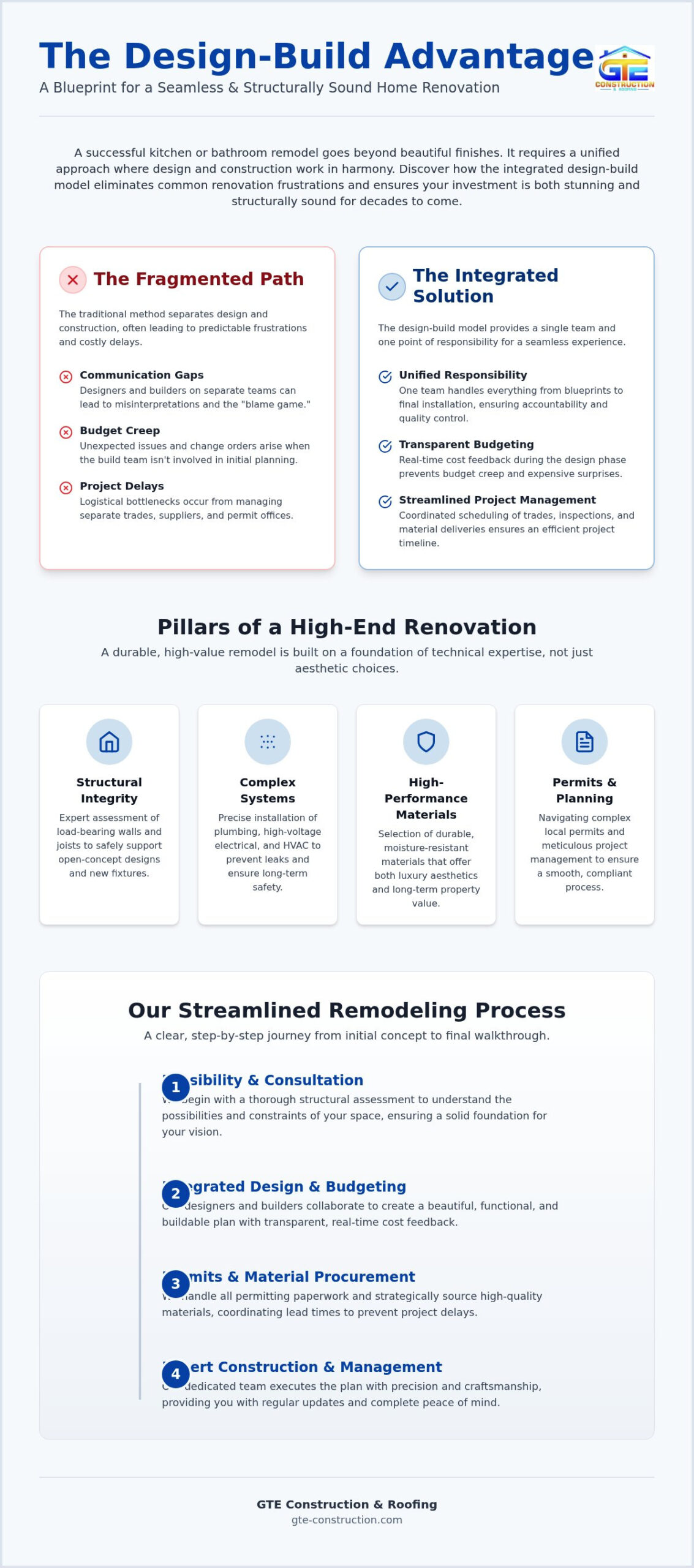 Expert Kitchen and Bathroom Remodelers: A Guide to High-End Renovations in 2026