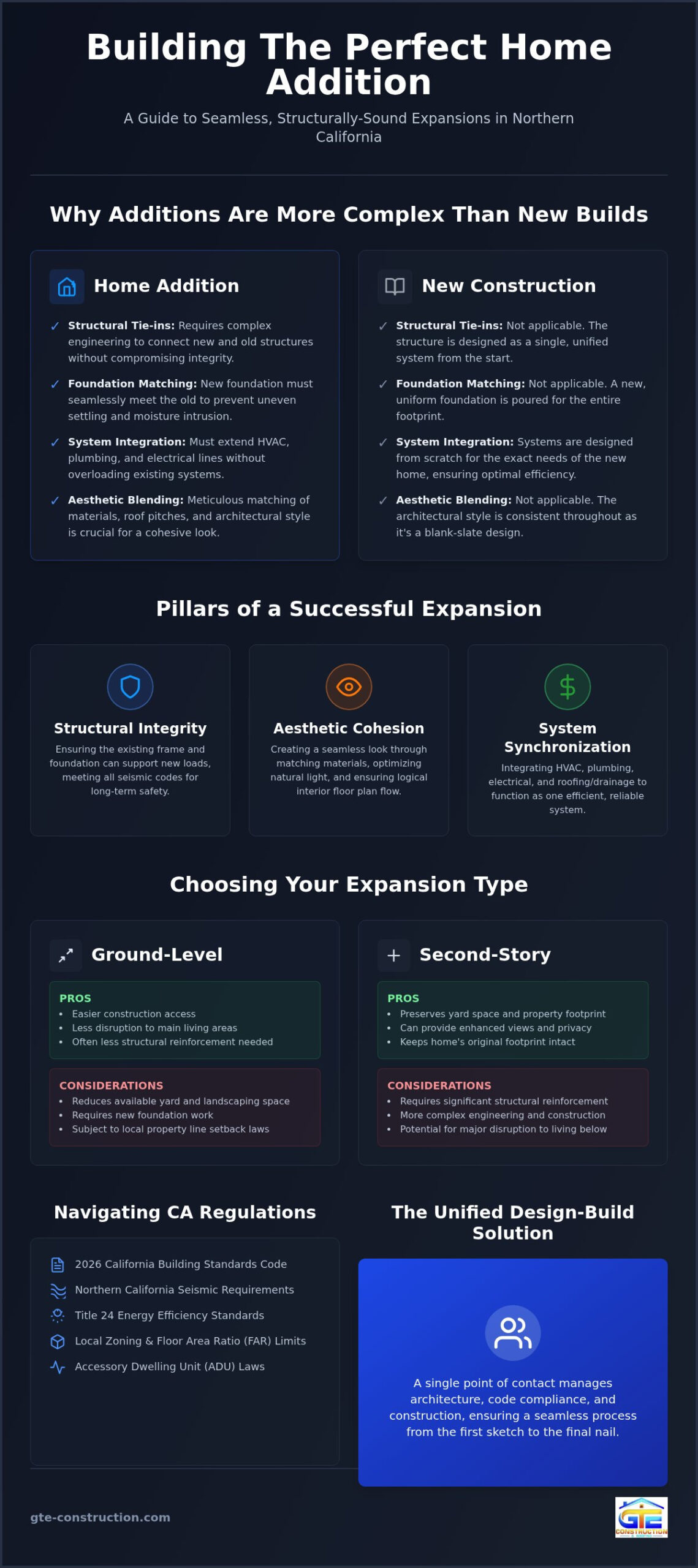 Architectural Design for Home Additions: Planning Your 2026 Expansion