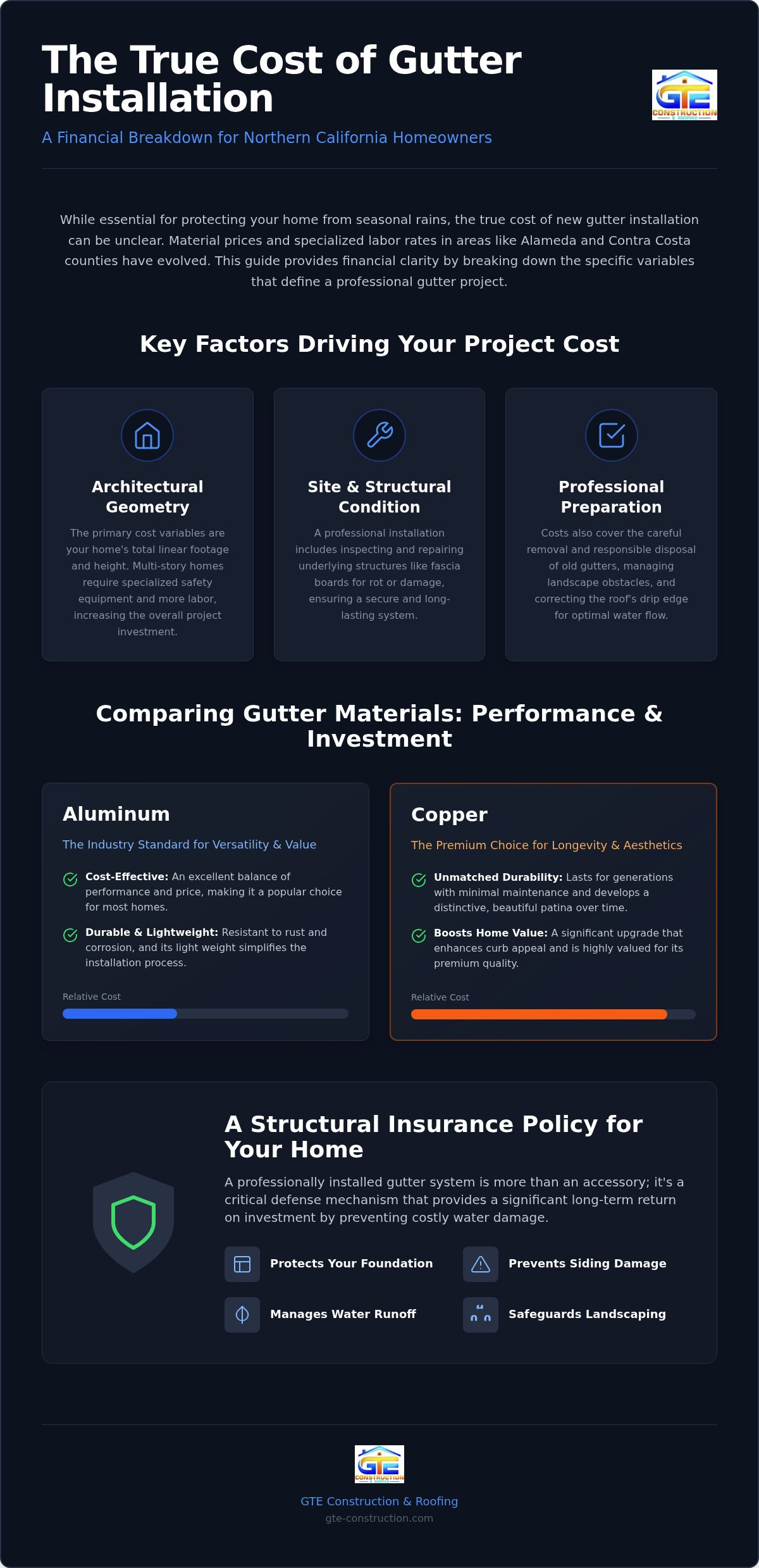 Cost of New Gutter Installation in 2026: A Homeowner’s Investment Guide