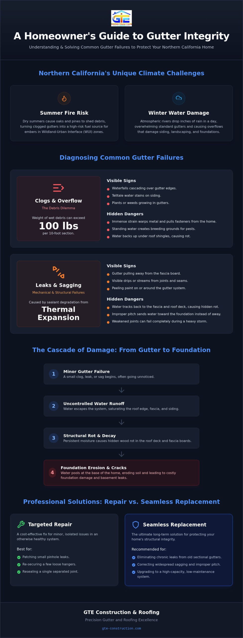 Common Gutter Problems and Solutions: Protecting Your Home’s Structural Integrity in 2026