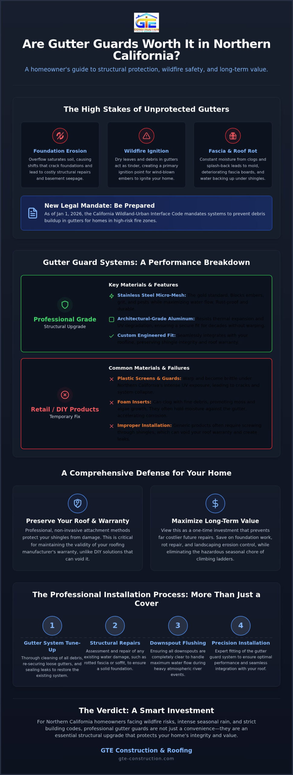 Are Gutter Guards Worth It? A Professional 2026 Homeowner’s Guide