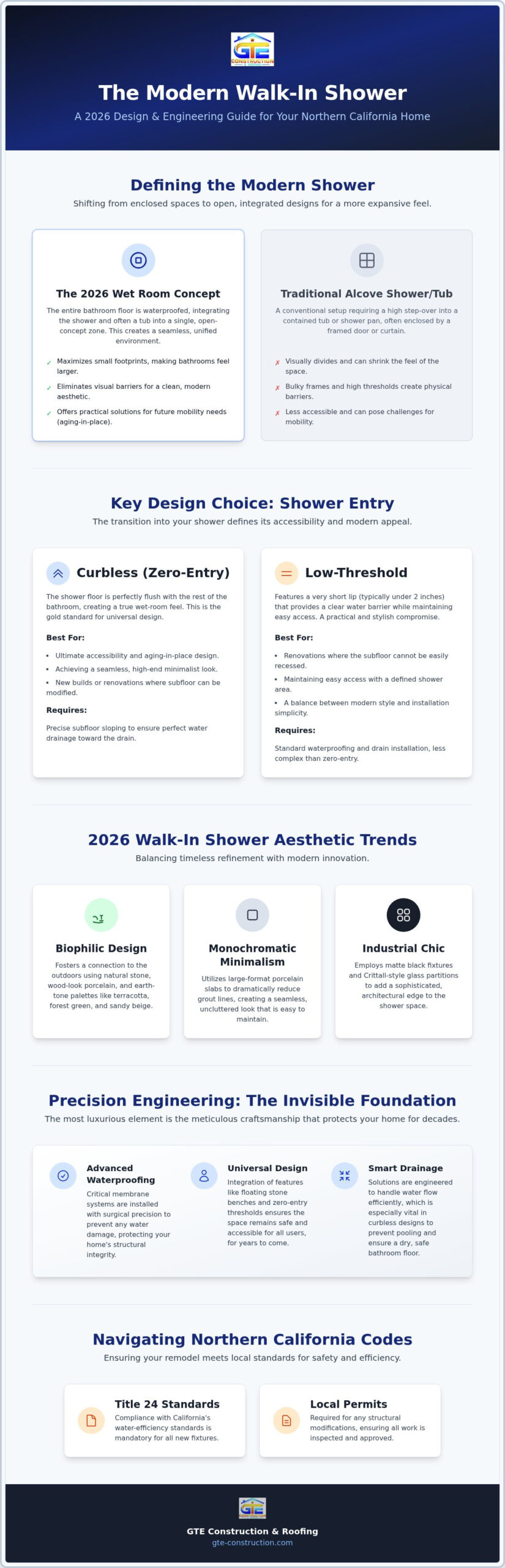 Sophisticated Walk-In Shower Design Ideas for Your 2026 Remodel