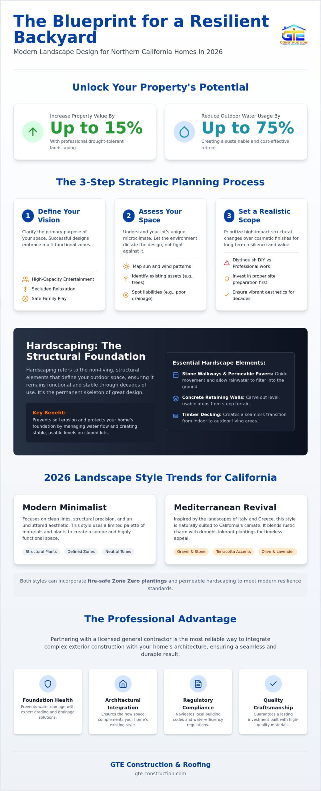Backyard Landscape Design Ideas: Creating Your Northern California Oasis in 2026