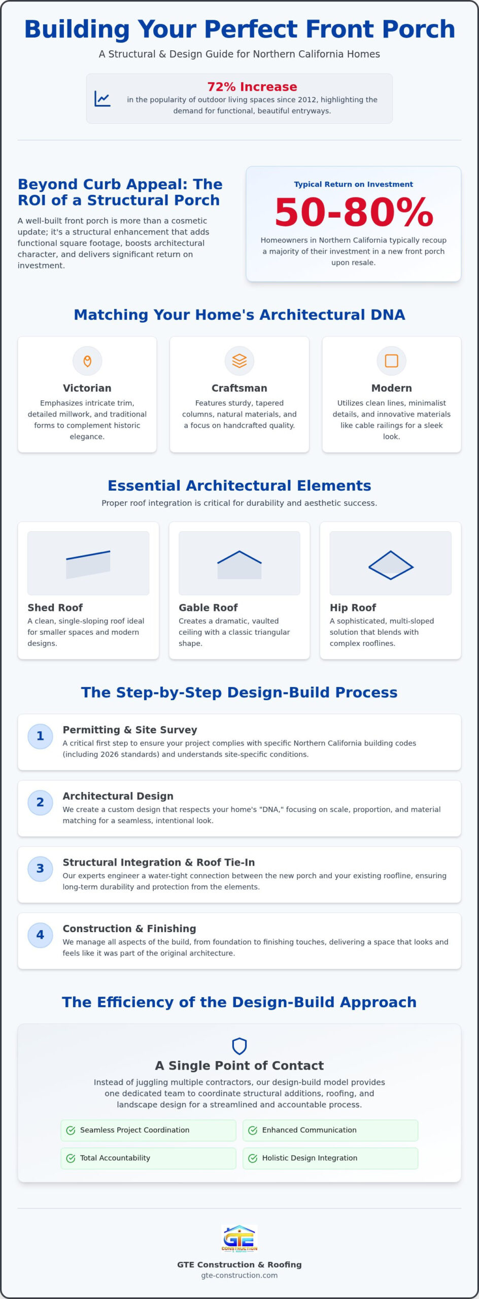 Front Porch Design and Build: 2026 Homeowner Guide