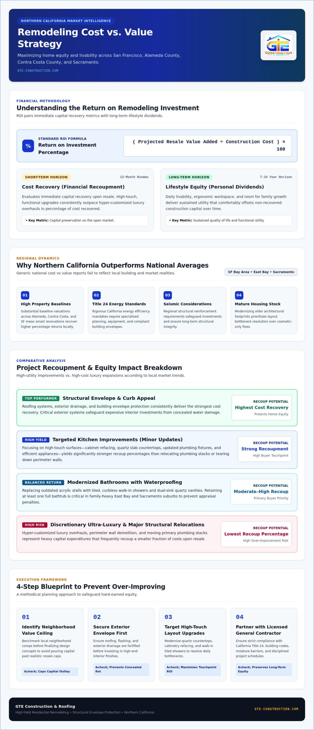 Cost vs Value Report: 2026 Home Remodeling ROI Guide