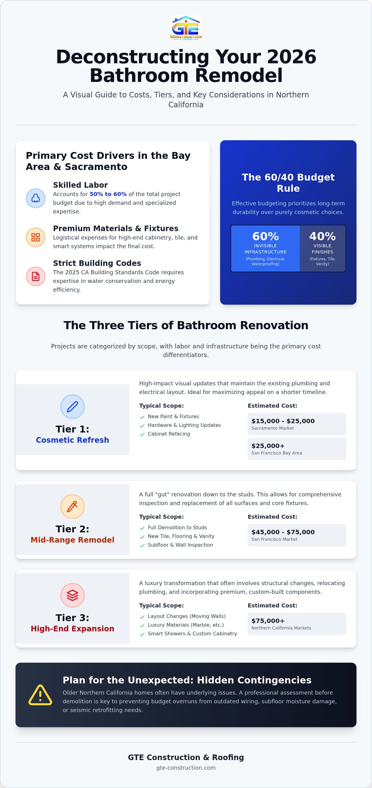 Bathroom Renovation Cost Calculator: A 2026 Northern California Guide