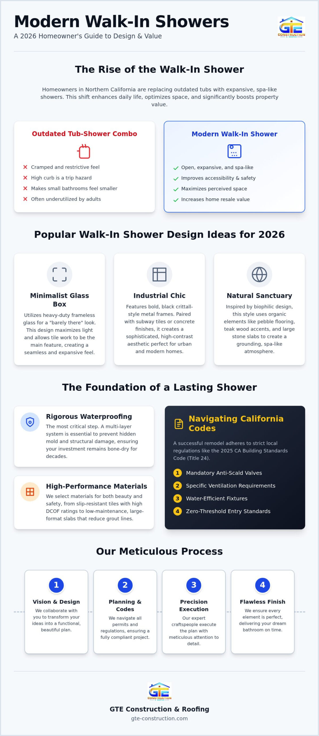 2026 Walk-In Shower Ideas: Elevate Your Bathroom Remodel