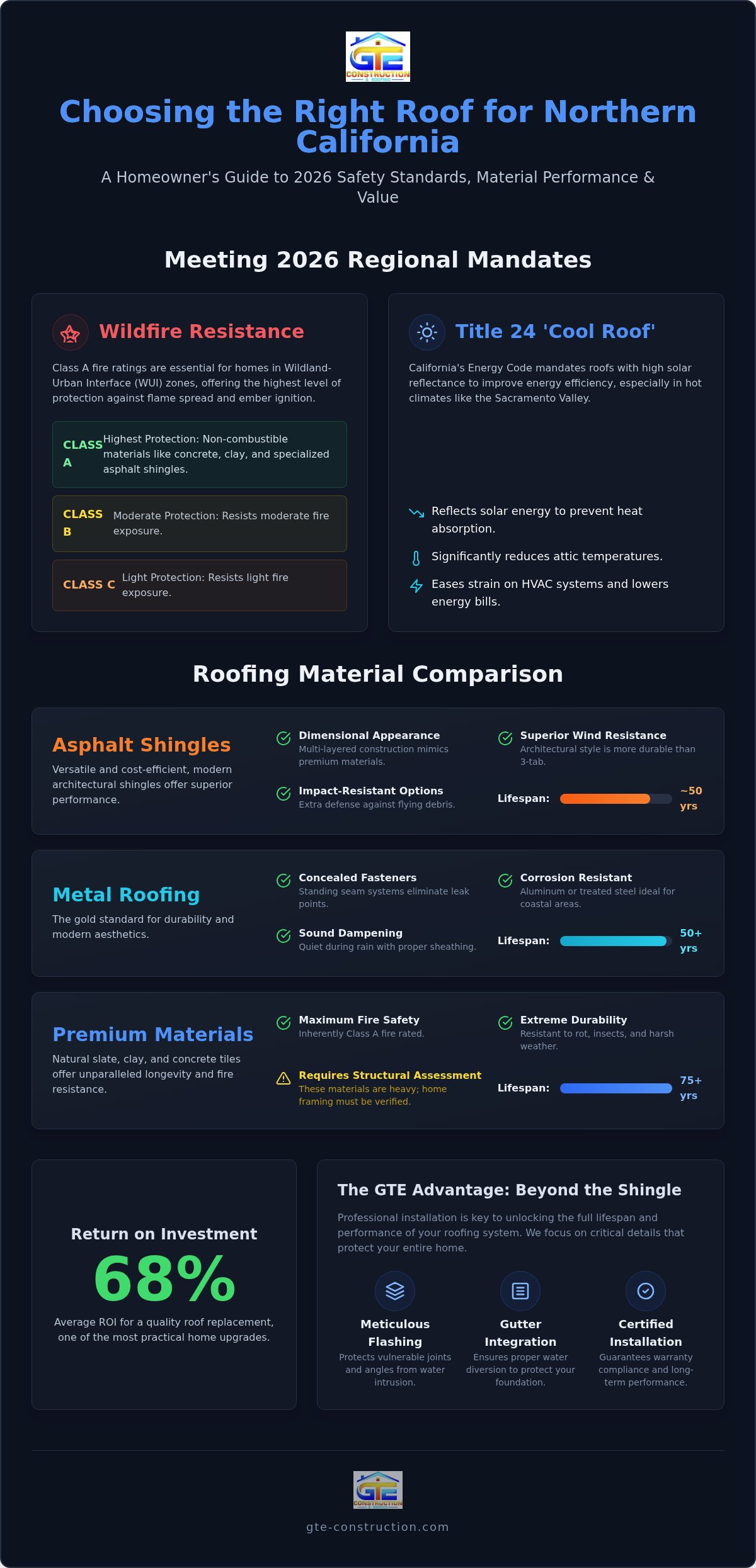 Types of Roofing Materials: A Comprehensive Guide to Durability and Design in 2026