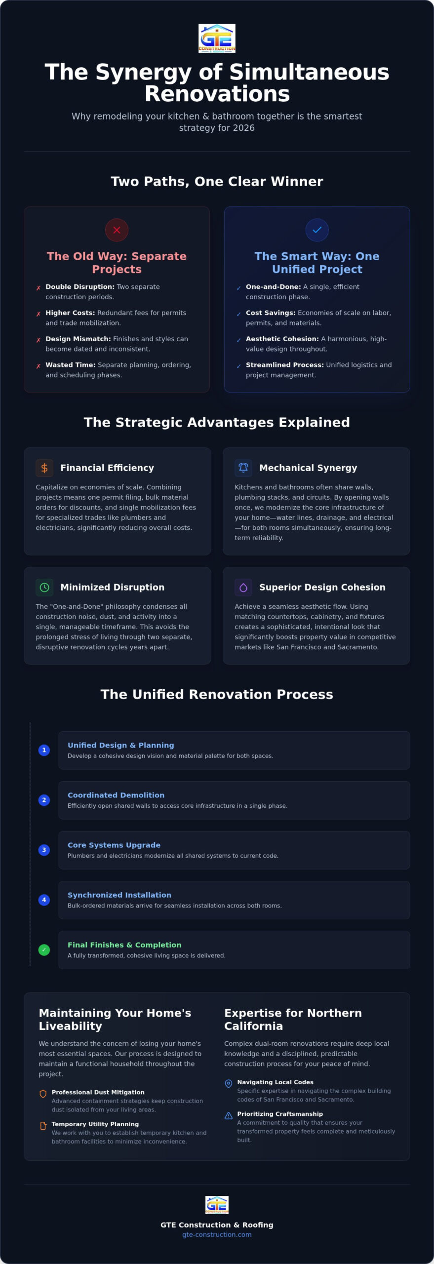 Kitchen & Bath Remodel: 2026 Efficiency Guide