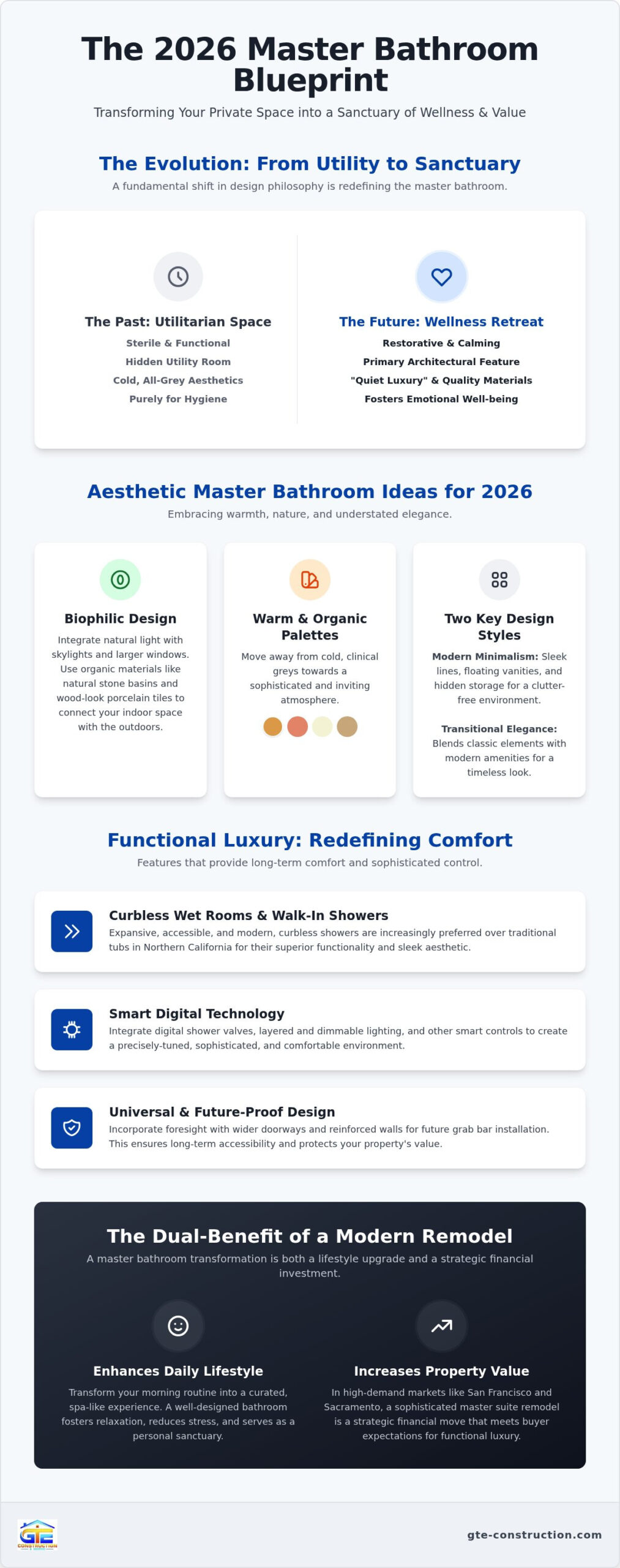 Master Bathroom Remodeling Ideas: Creating a Personal Sanctuary in 2026