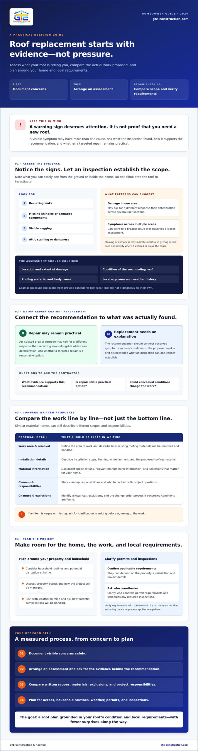 Roof Replacement for Homeowners: A Practical 2026 Guide